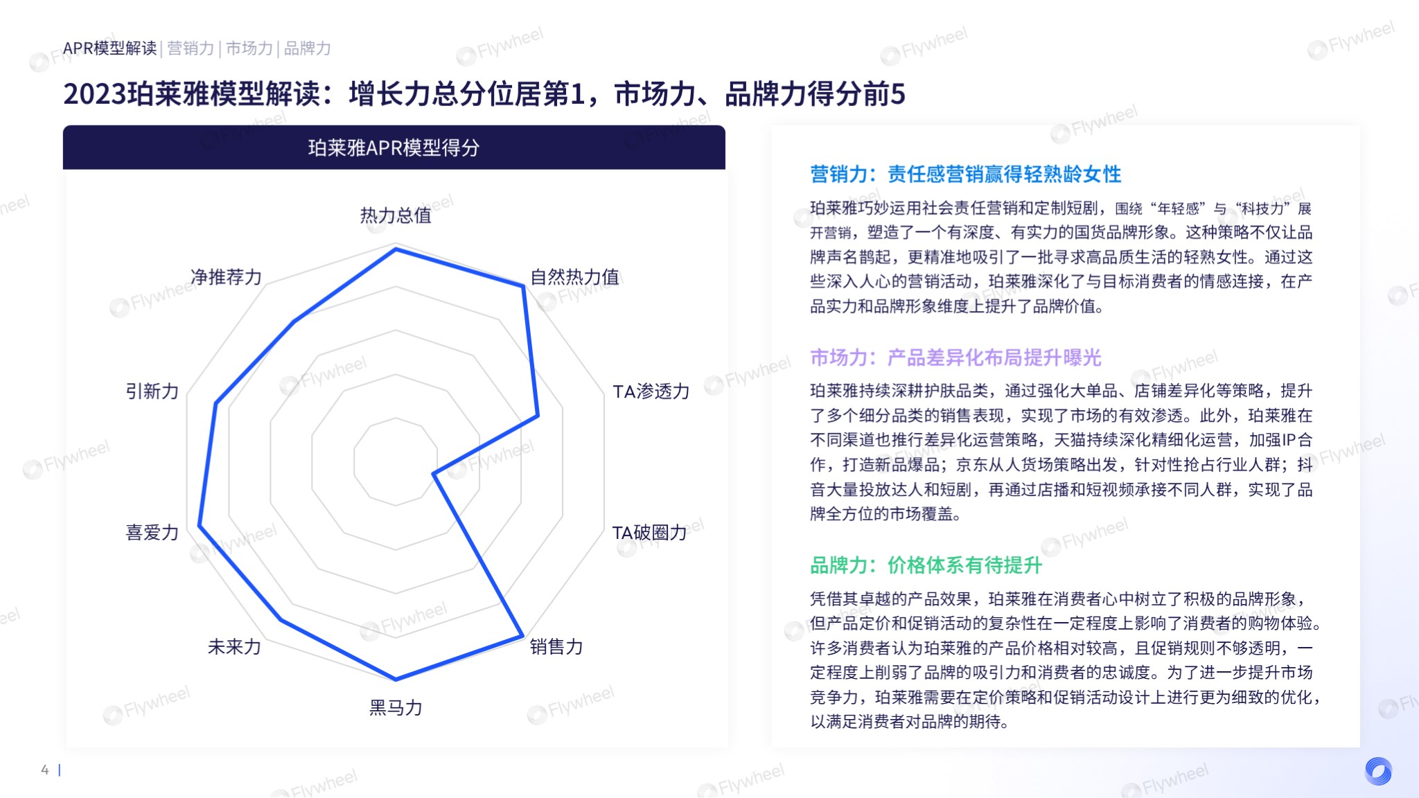 Flywheel飞未分析美妆增长力系列珀莱雅图二