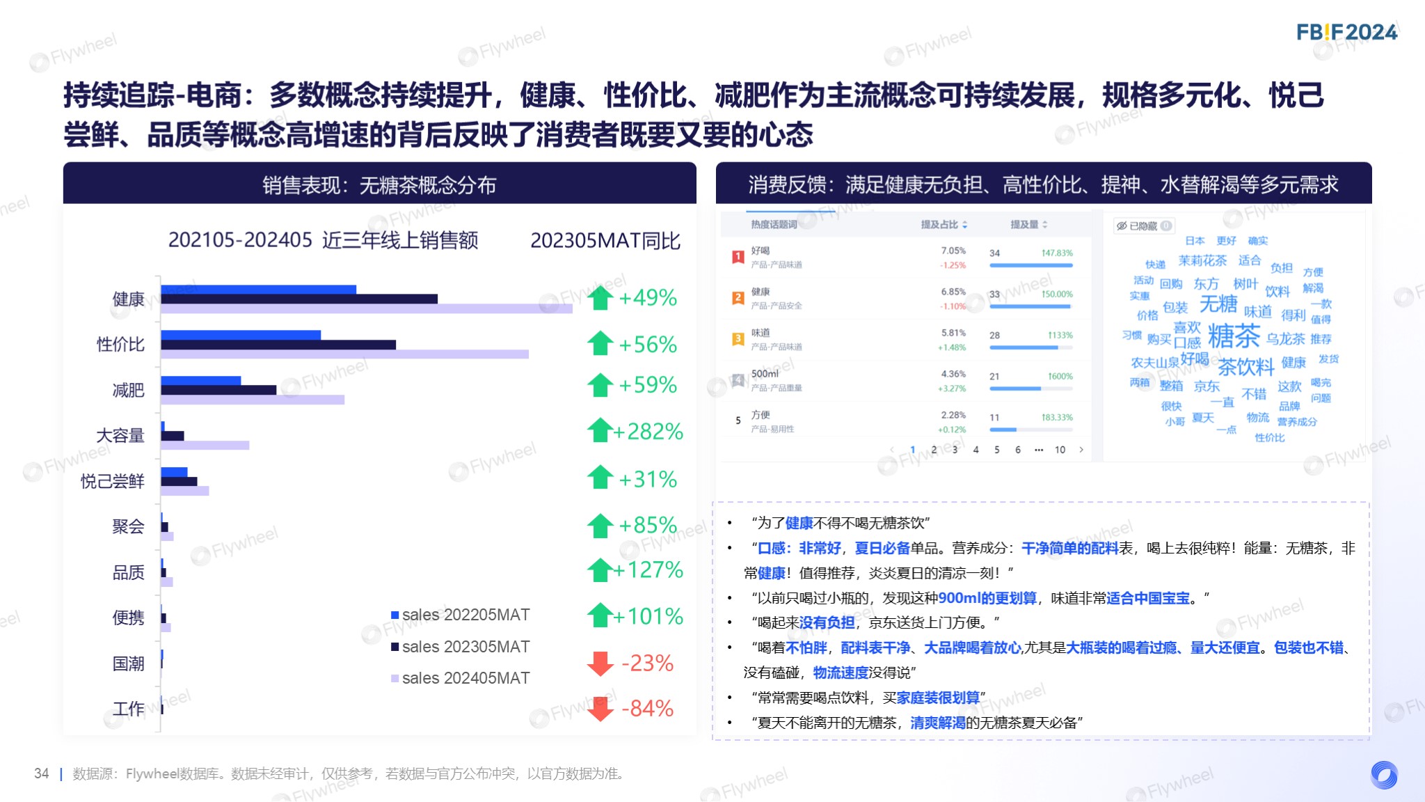 Flywheel飞未罗天宇报告内容二十九