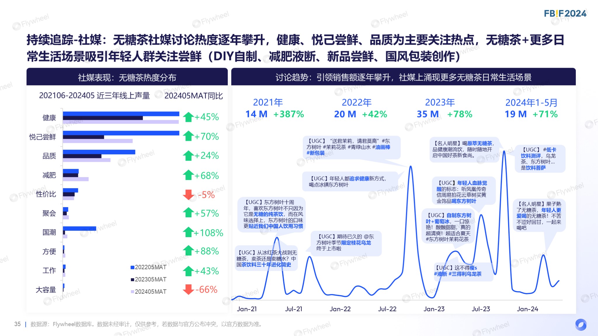 Flywheel飞未罗天宇报告内容三十