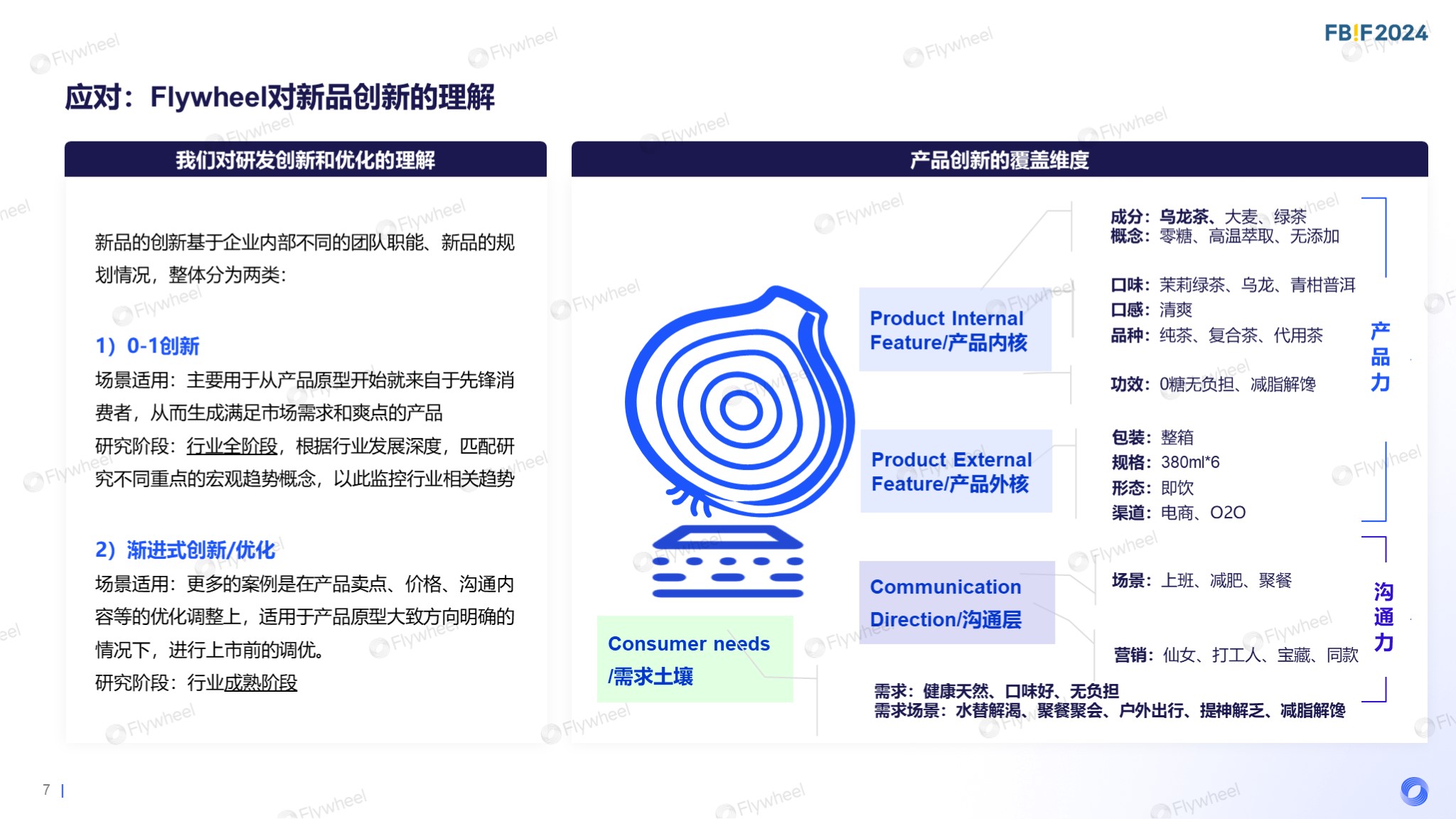 Flywheel飞未罗天宇报告内容五