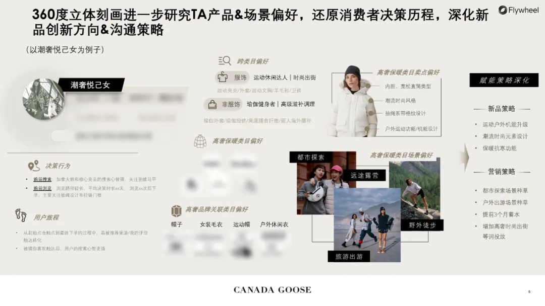加拿大鹅联合Flywheel飞未实现品牌业务和资产的突破星增长