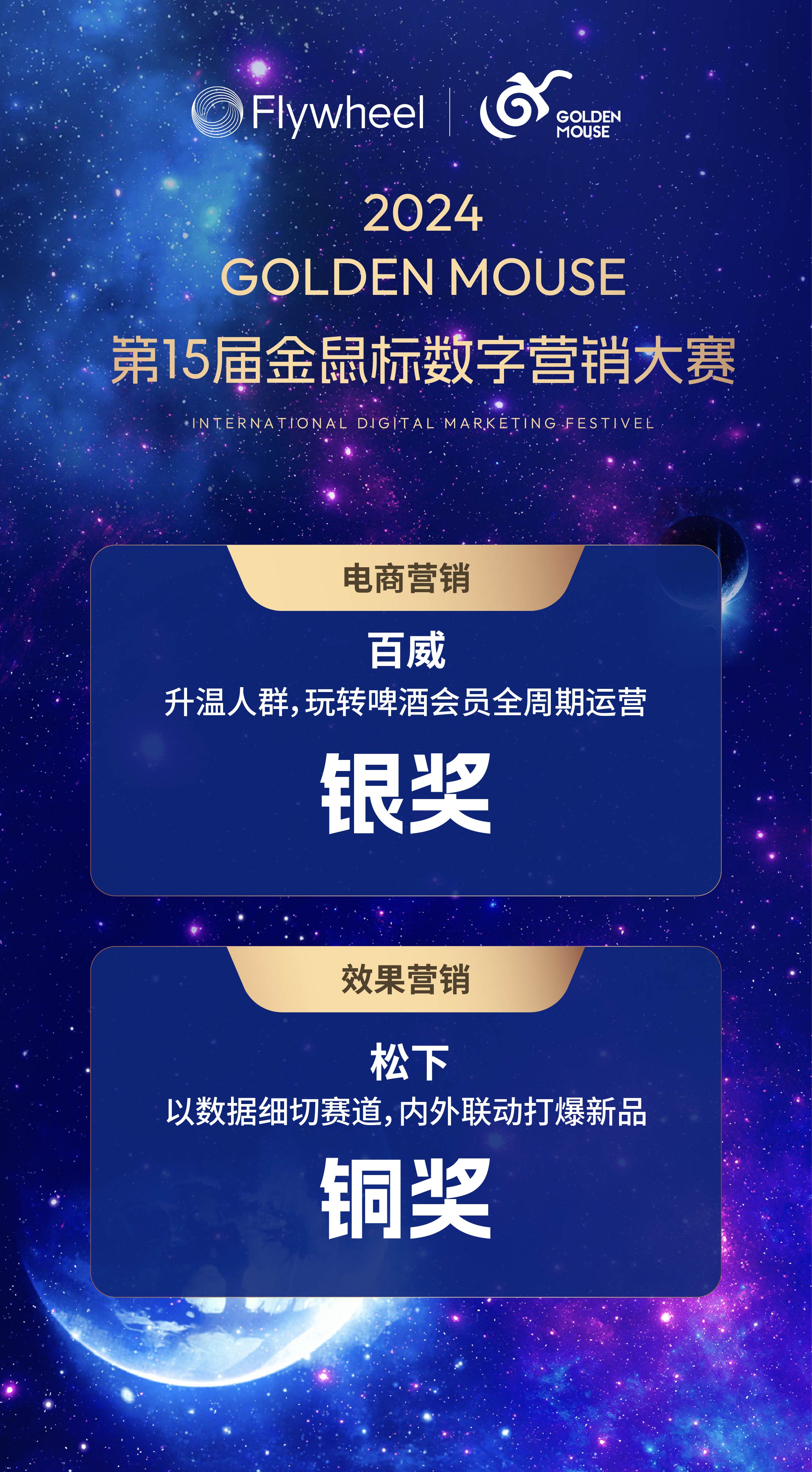 Flywheel飞未荣获金鼠标电商营销类、效果营销类两大奖项