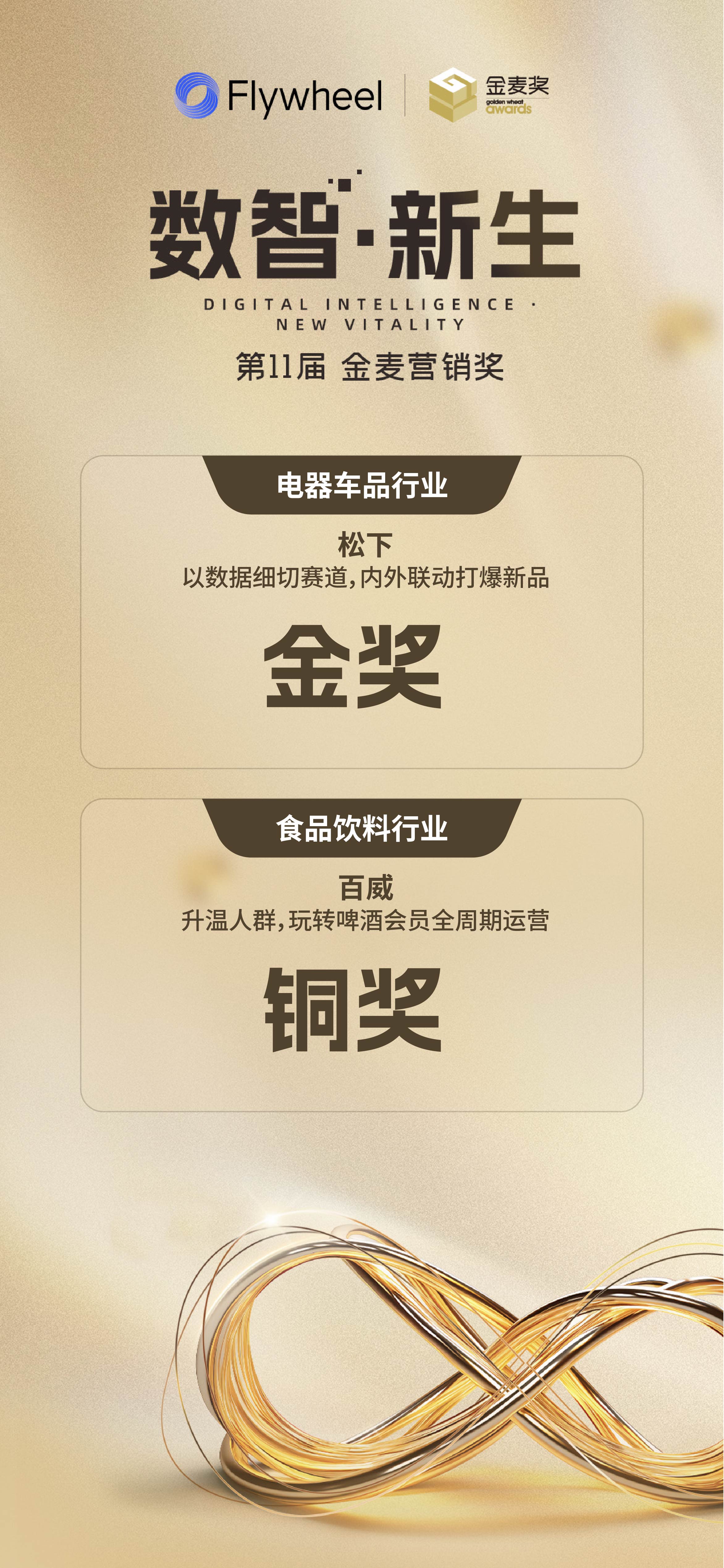 数字商务咨询公司Flywheel飞未荣获金麦奖两大奖项