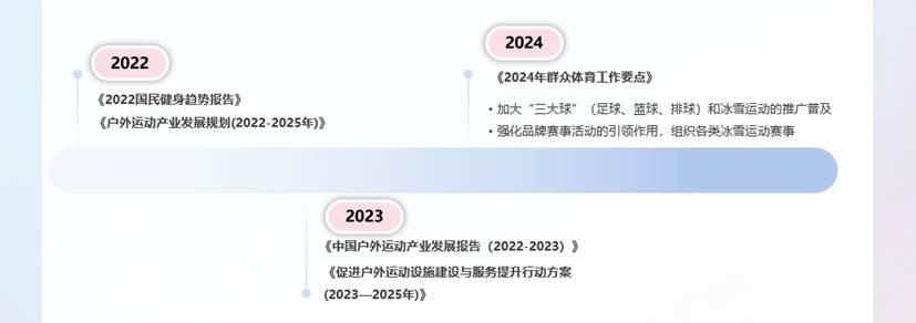 2024淘宝天猫运动户外羽绒服白皮书图一