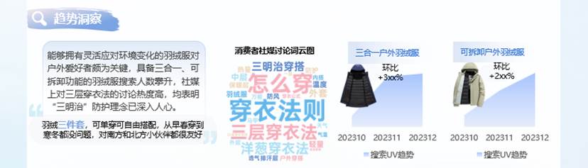 2024淘宝天猫运动户外羽绒服白皮书图十二