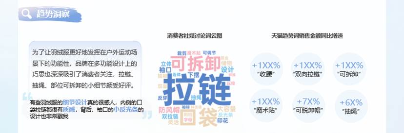 2024淘宝天猫运动户外羽绒服白皮书图十三