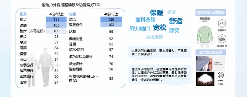 2024淘宝天猫运动户外羽绒服白皮书图八