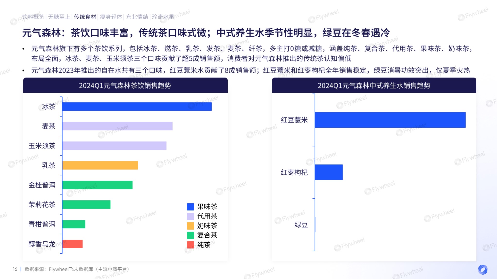 食品饮料行业分析：元气森林口味