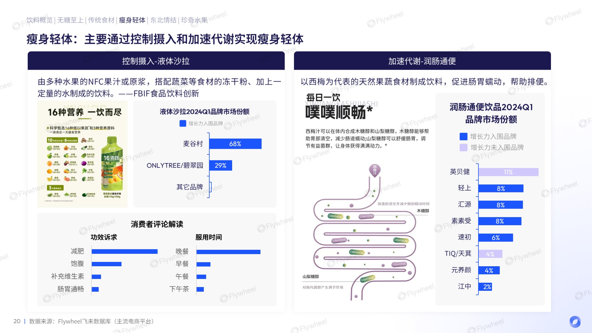 食品饮料行业分析：瘦身轻体代表品牌