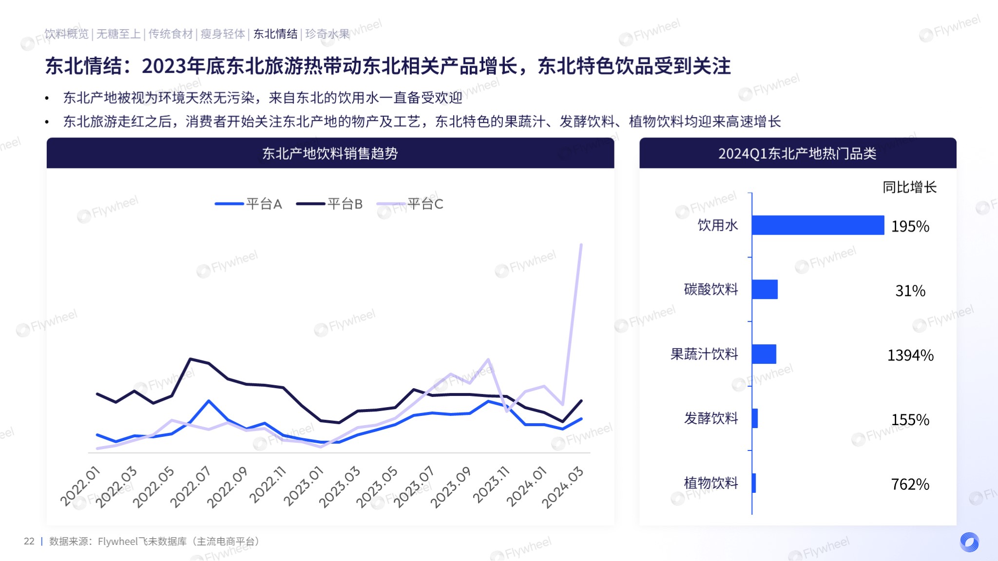 食品饮料行业分析：东北概念品类应用