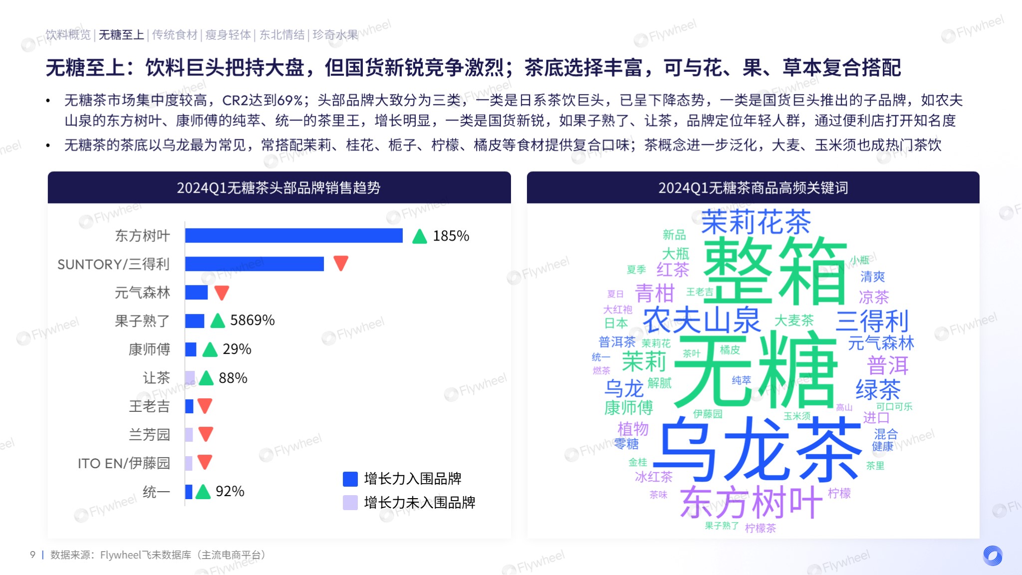 食品饮料行业分析：无糖茶概览