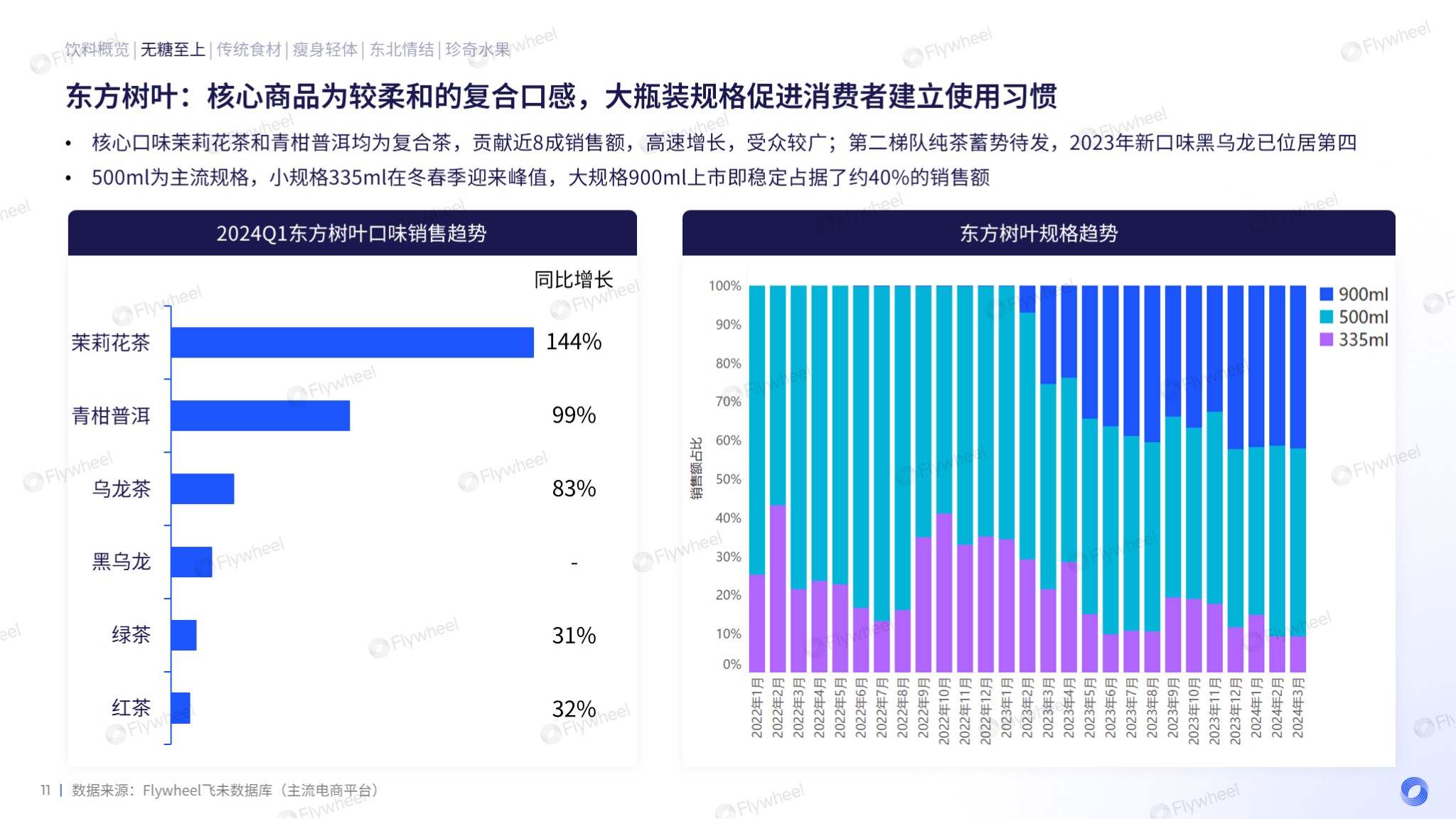 食品饮料行业分析：东方树叶口味规格趋势