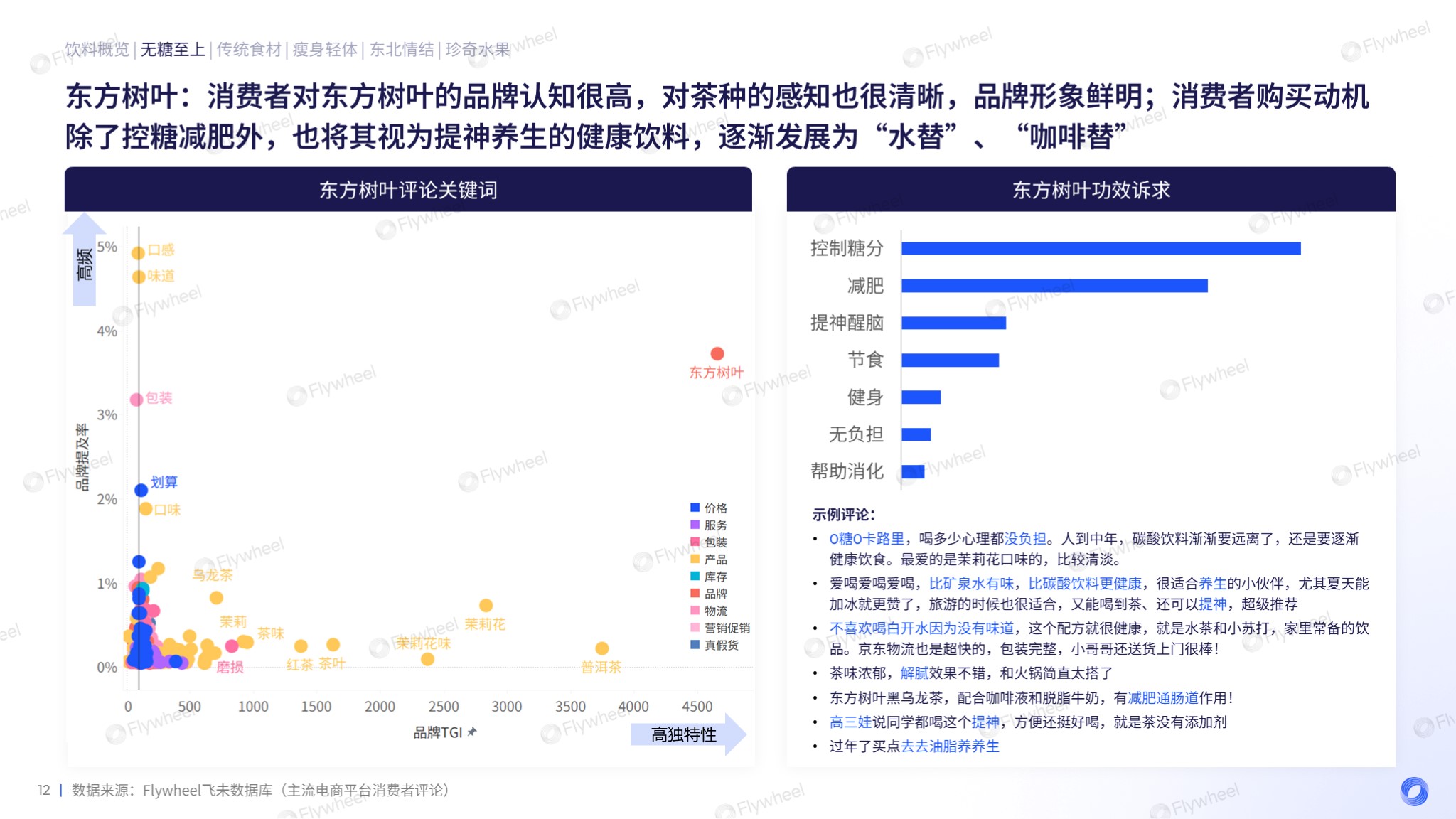 食品饮料行业分析：东方树叶消费者评论