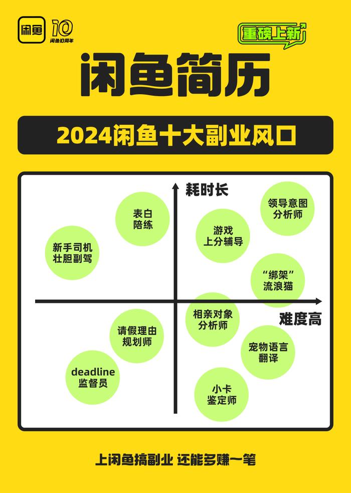 副业还是“负业”？沉迷副业的年轻人，真能实现财富自由？分析三