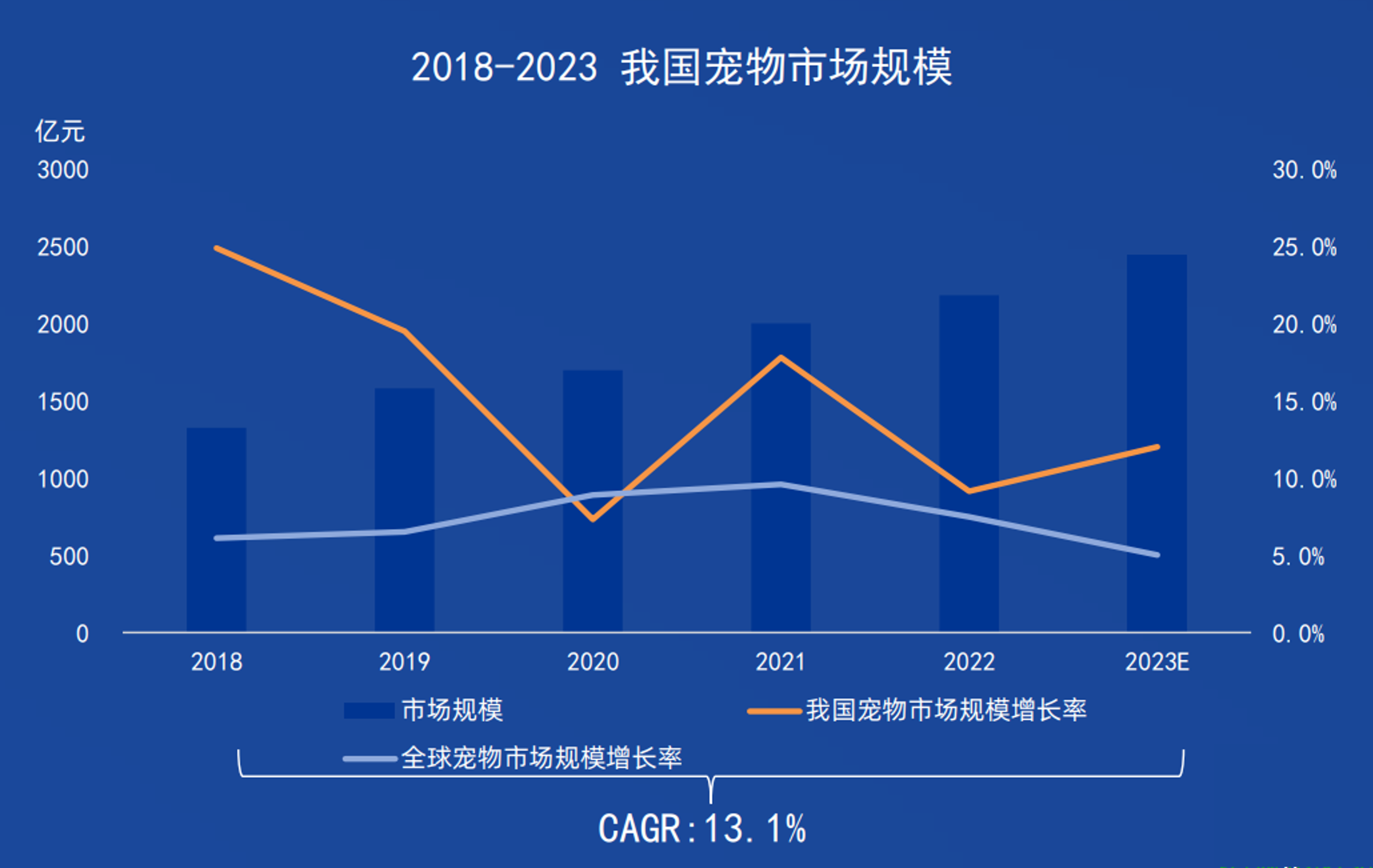 三伏天到底带火了多少生意？分析十八