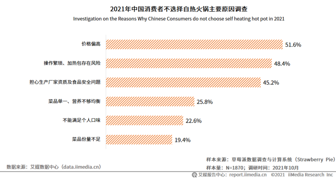 新独居时代到来，独而不孤的青年人都在买什么？分析十