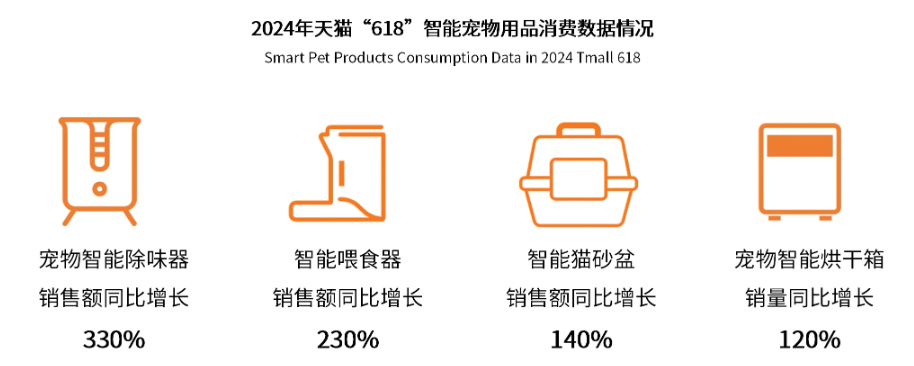 新独居时代到来，独而不孤的青年人都在买什么？分析十五