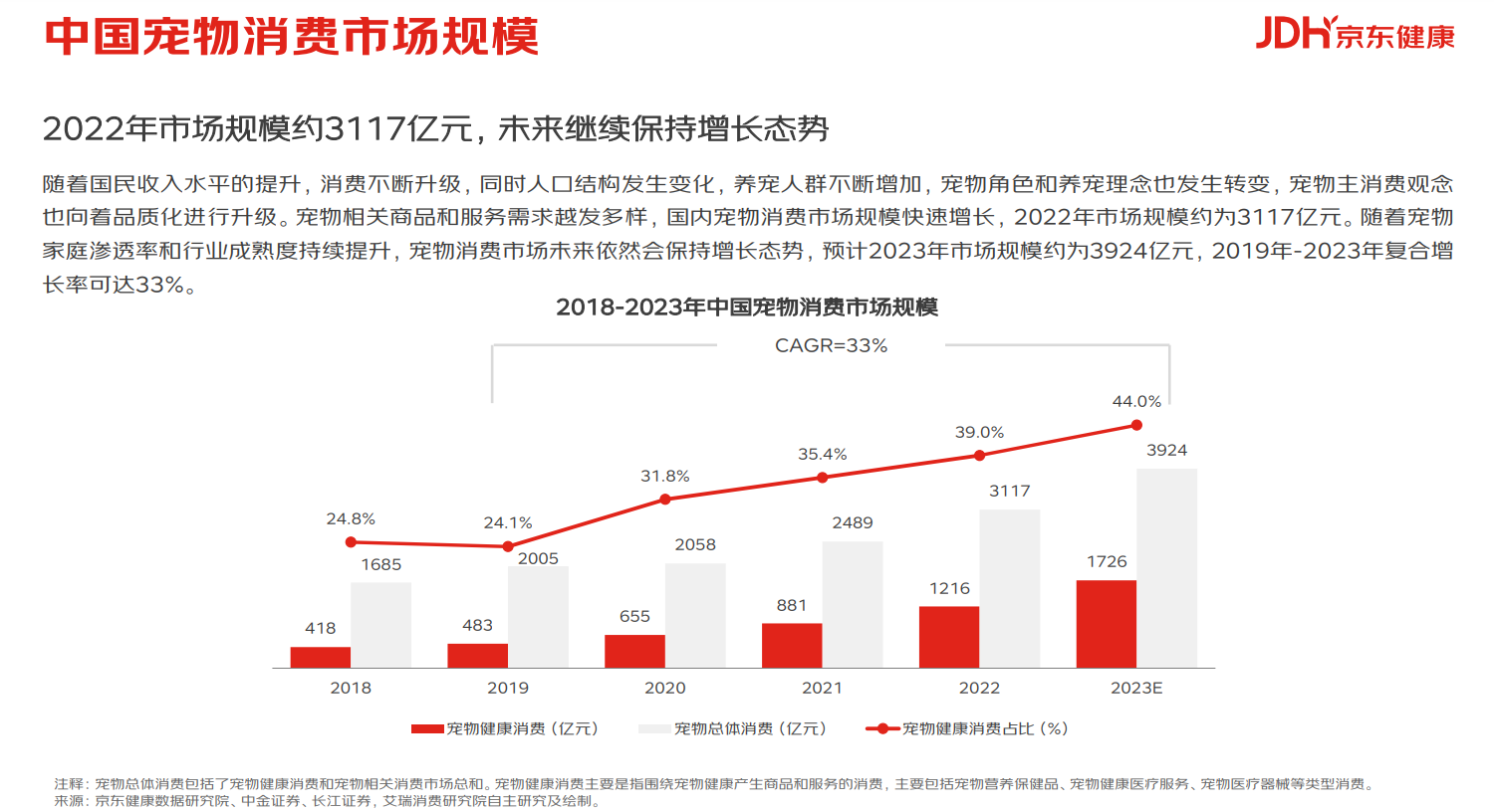 新独居时代到来，独而不孤的青年人都在买什么？分析十七