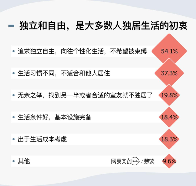 新独居时代到来，独而不孤的青年人都在买什么？分析六