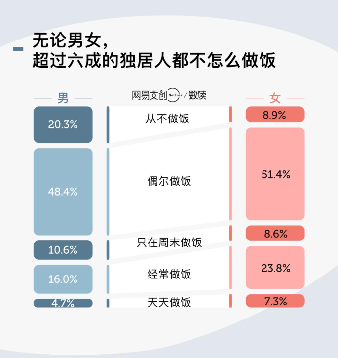 新独居时代到来，独而不孤的青年人都在买什么？分析九