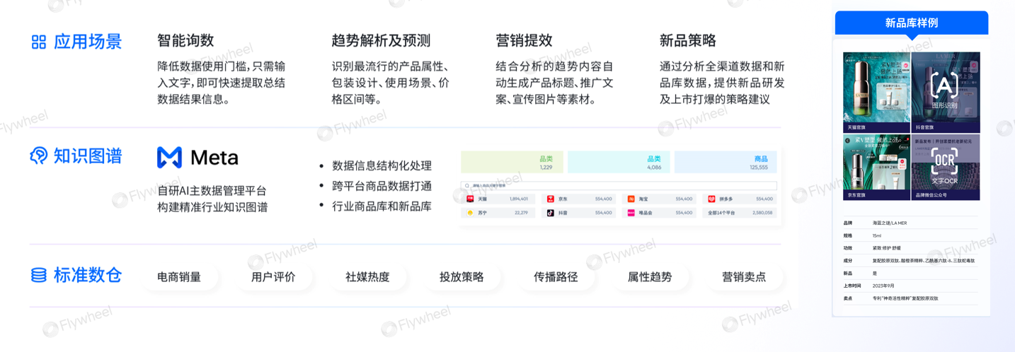 2024上半年护肤市场新品趋势报告：国货品牌全面超越、新品平均定价下降