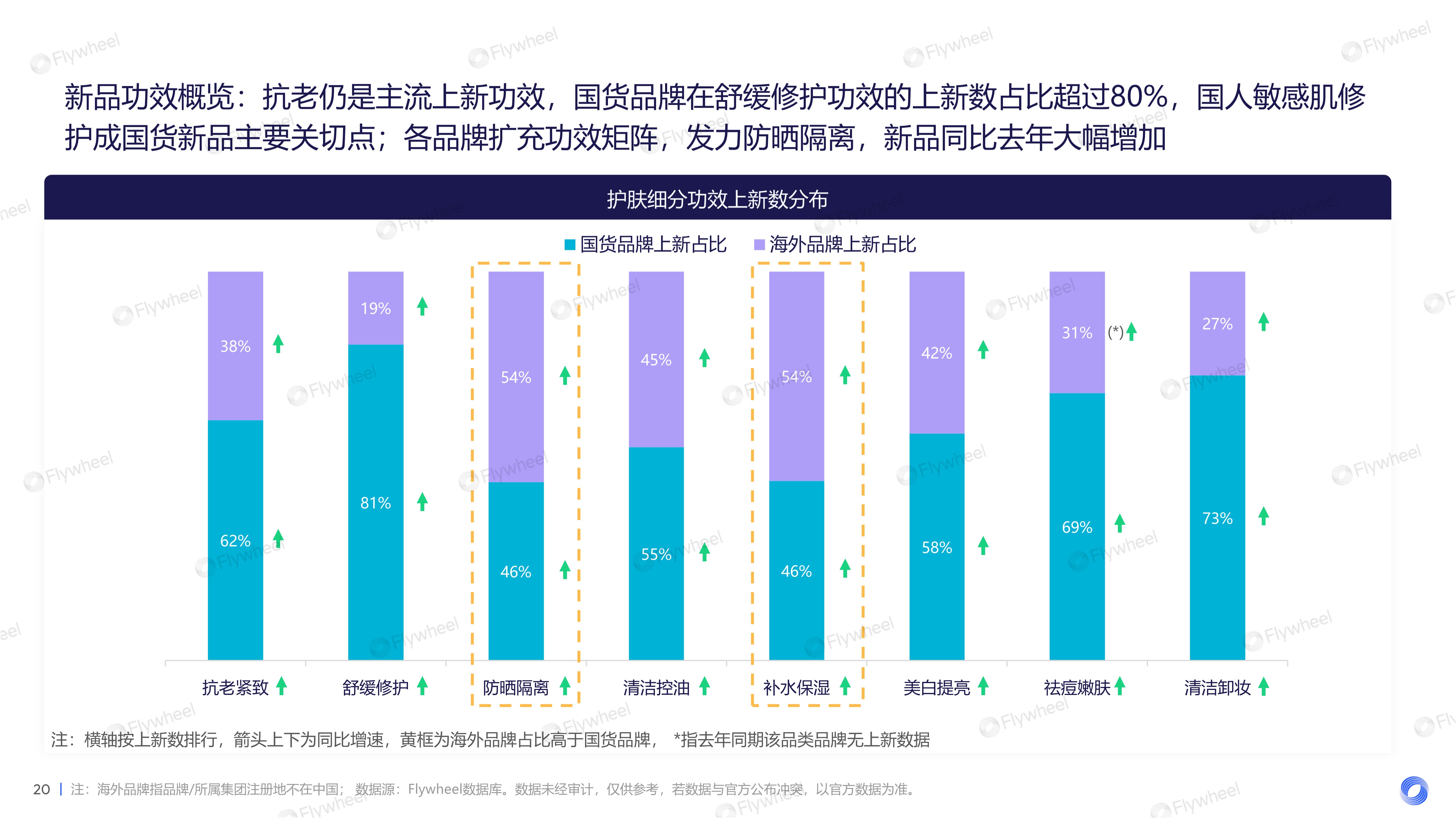 2024上半年护肤市场新品趋势报告图七