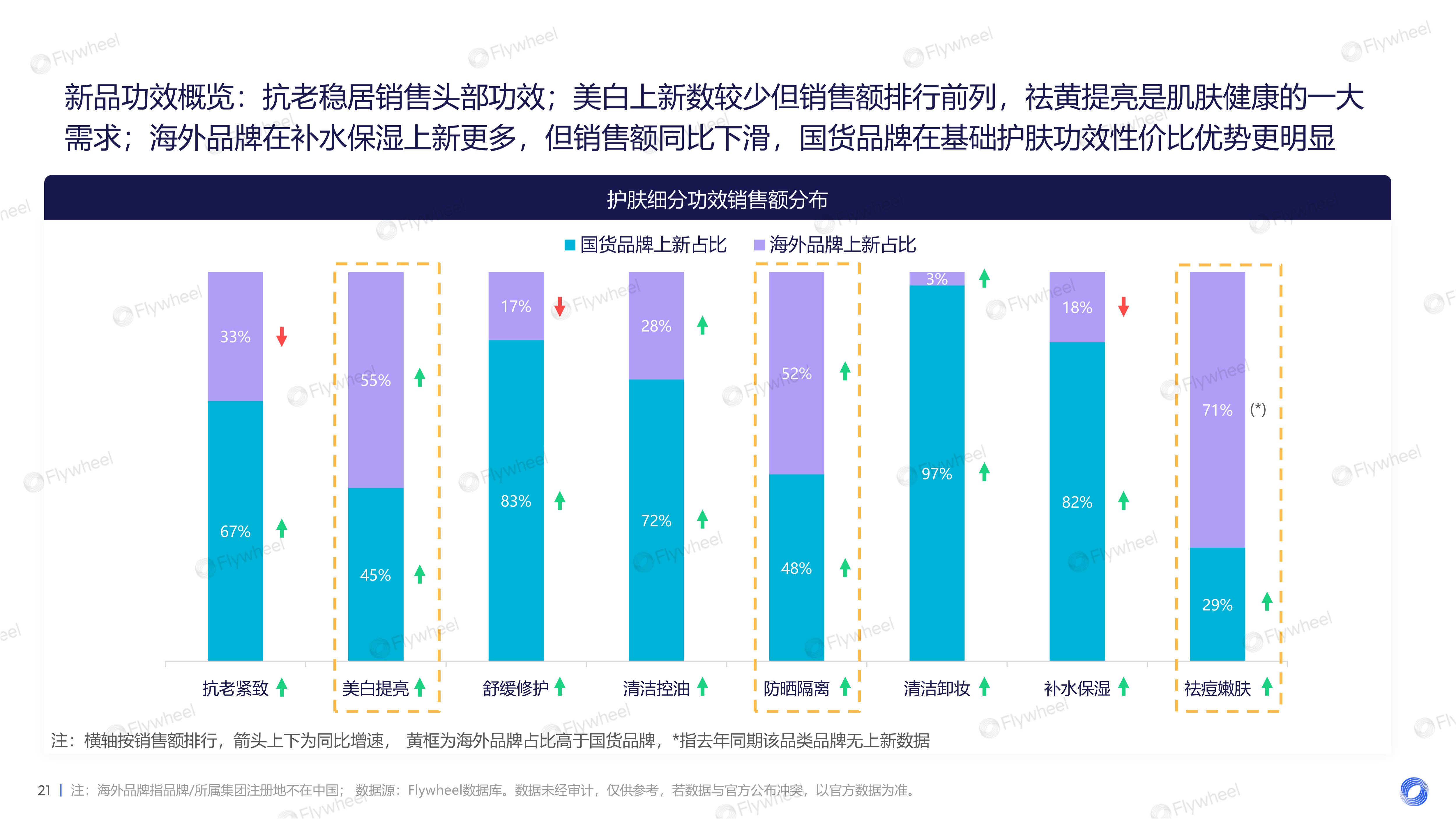 2024上半年护肤市场新品趋势报告图八