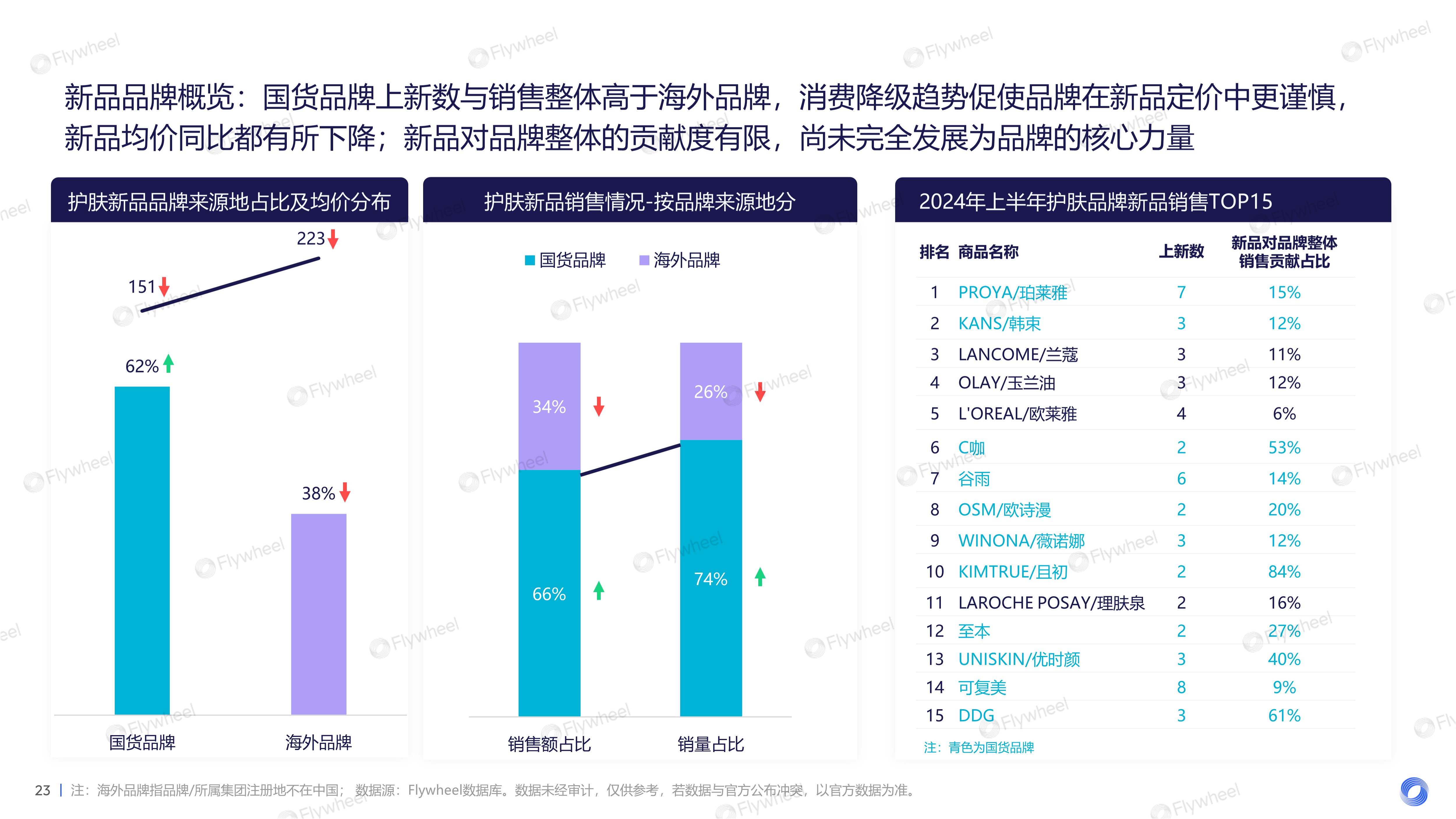 2024上半年护肤市场新品趋势报告图九