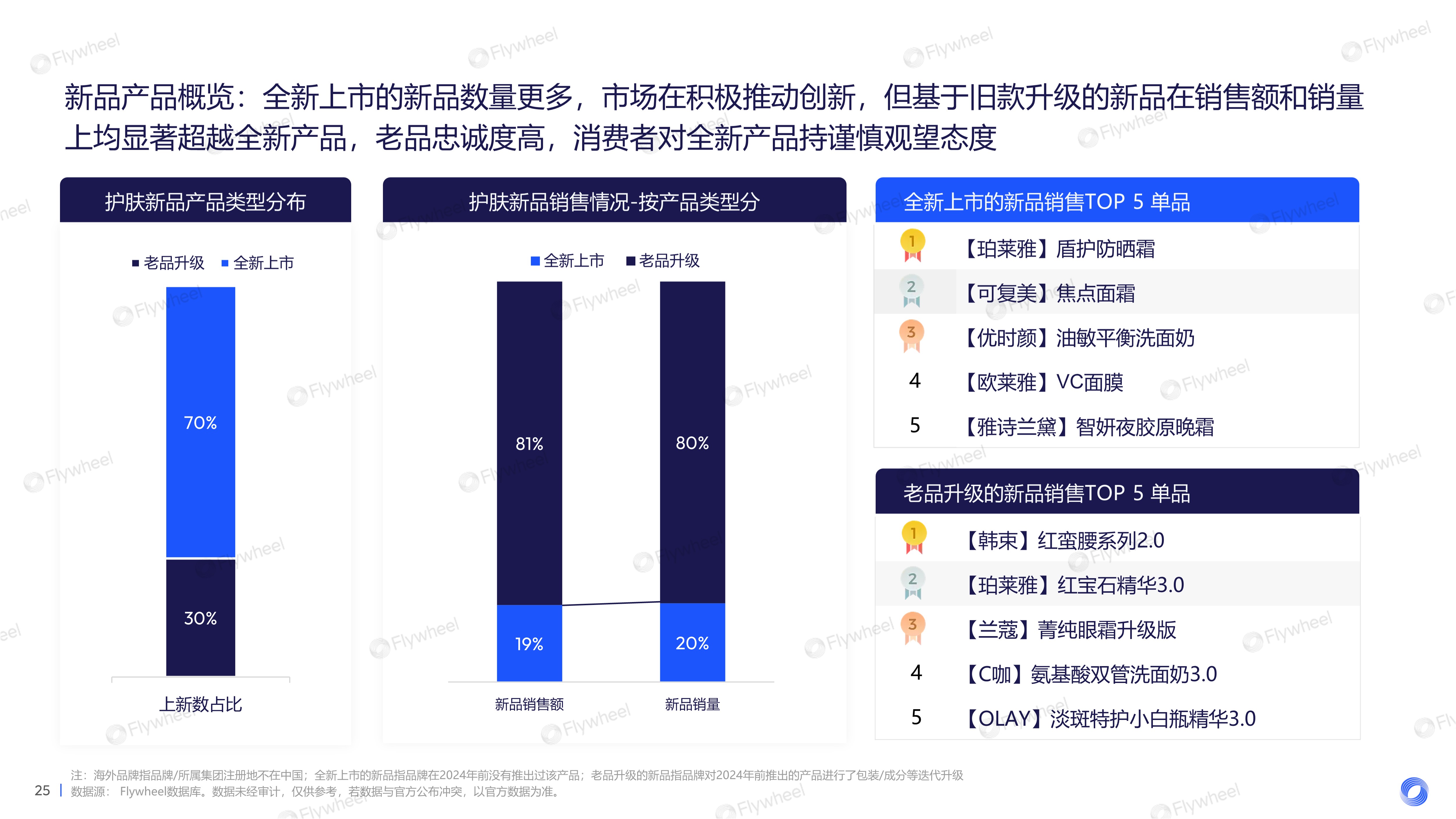 2024上半年护肤市场新品趋势报告图十