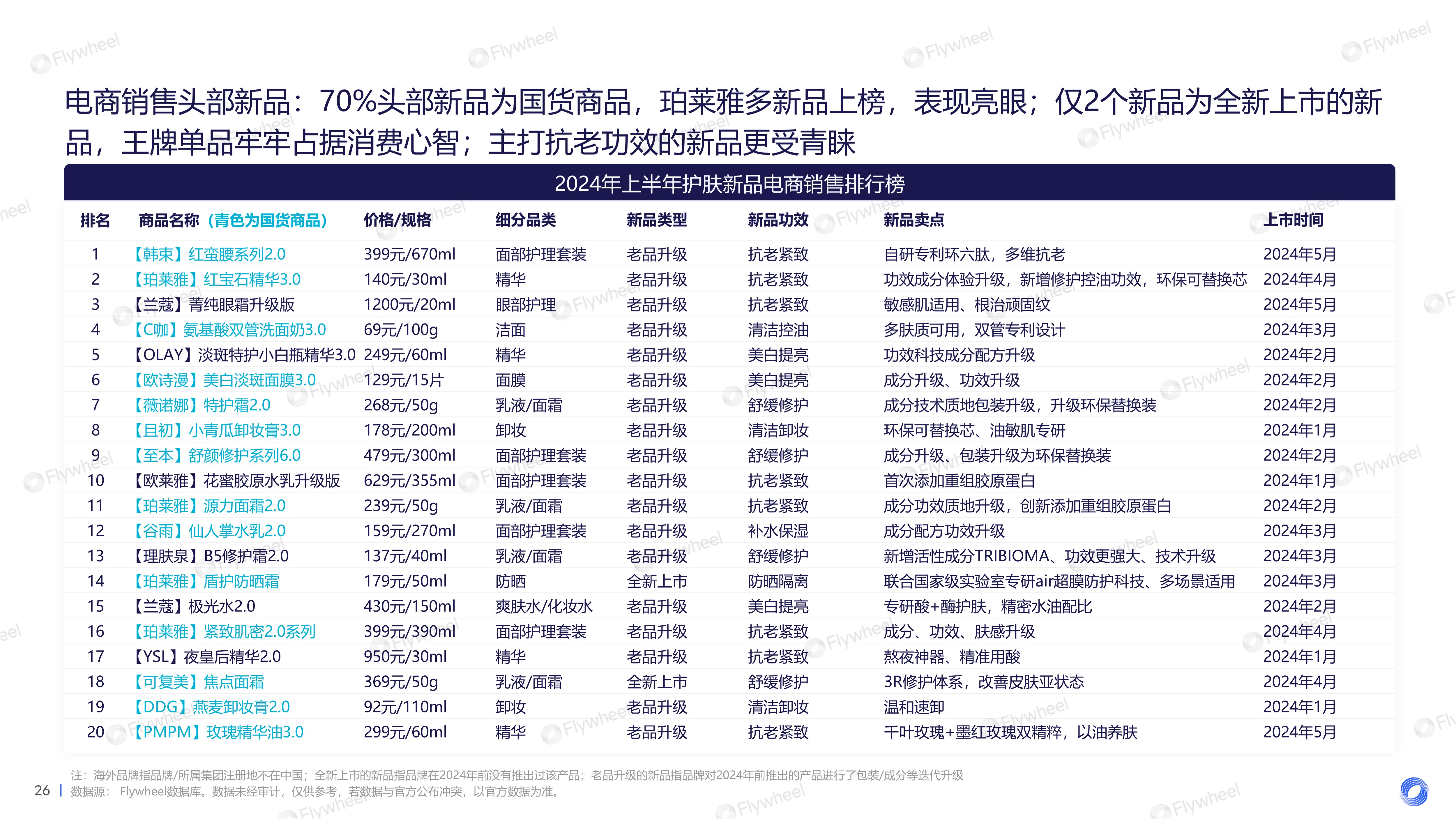 2024上半年护肤市场新品趋势报告图十一