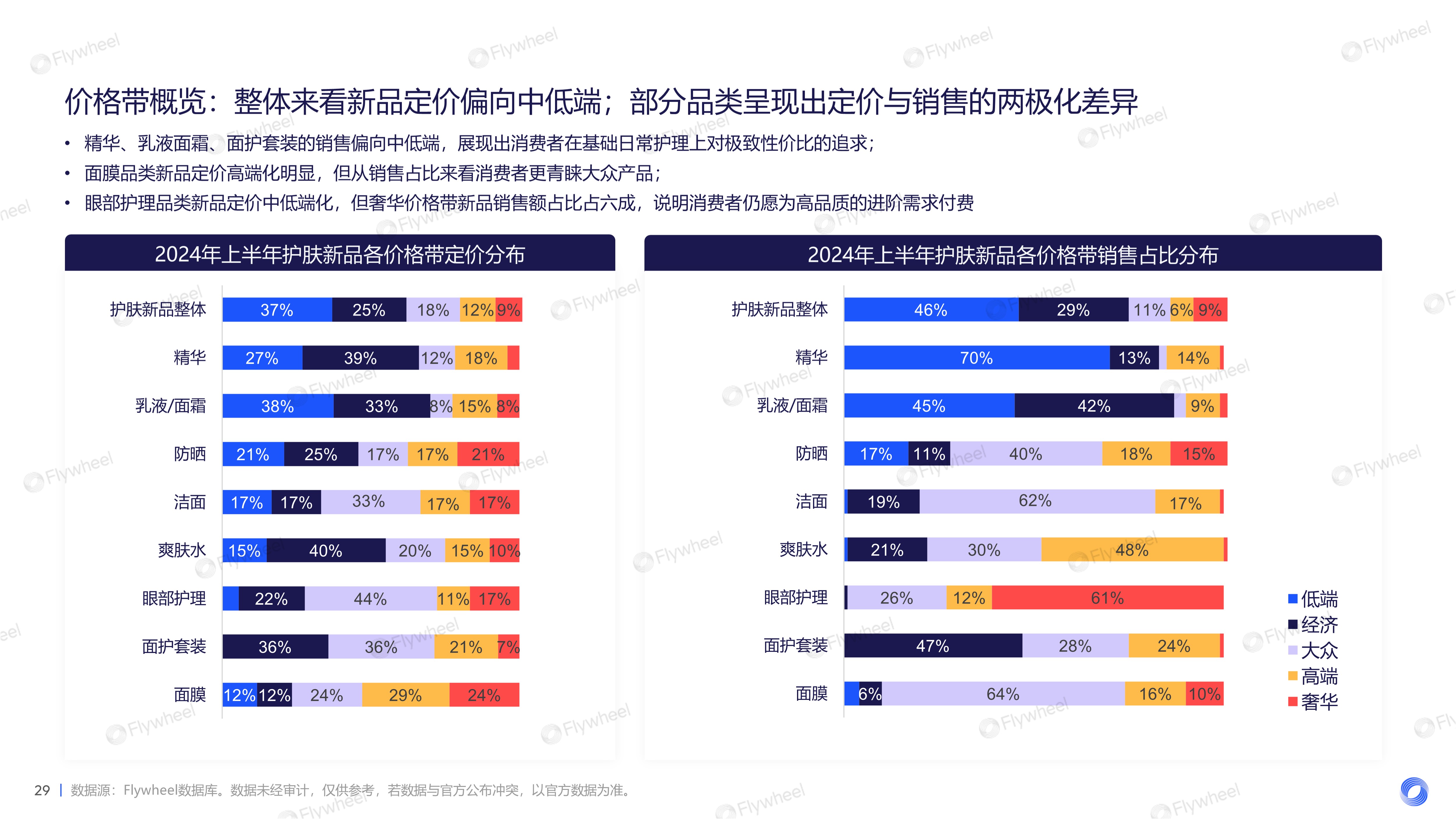 2024上半年护肤市场新品趋势报告图十二