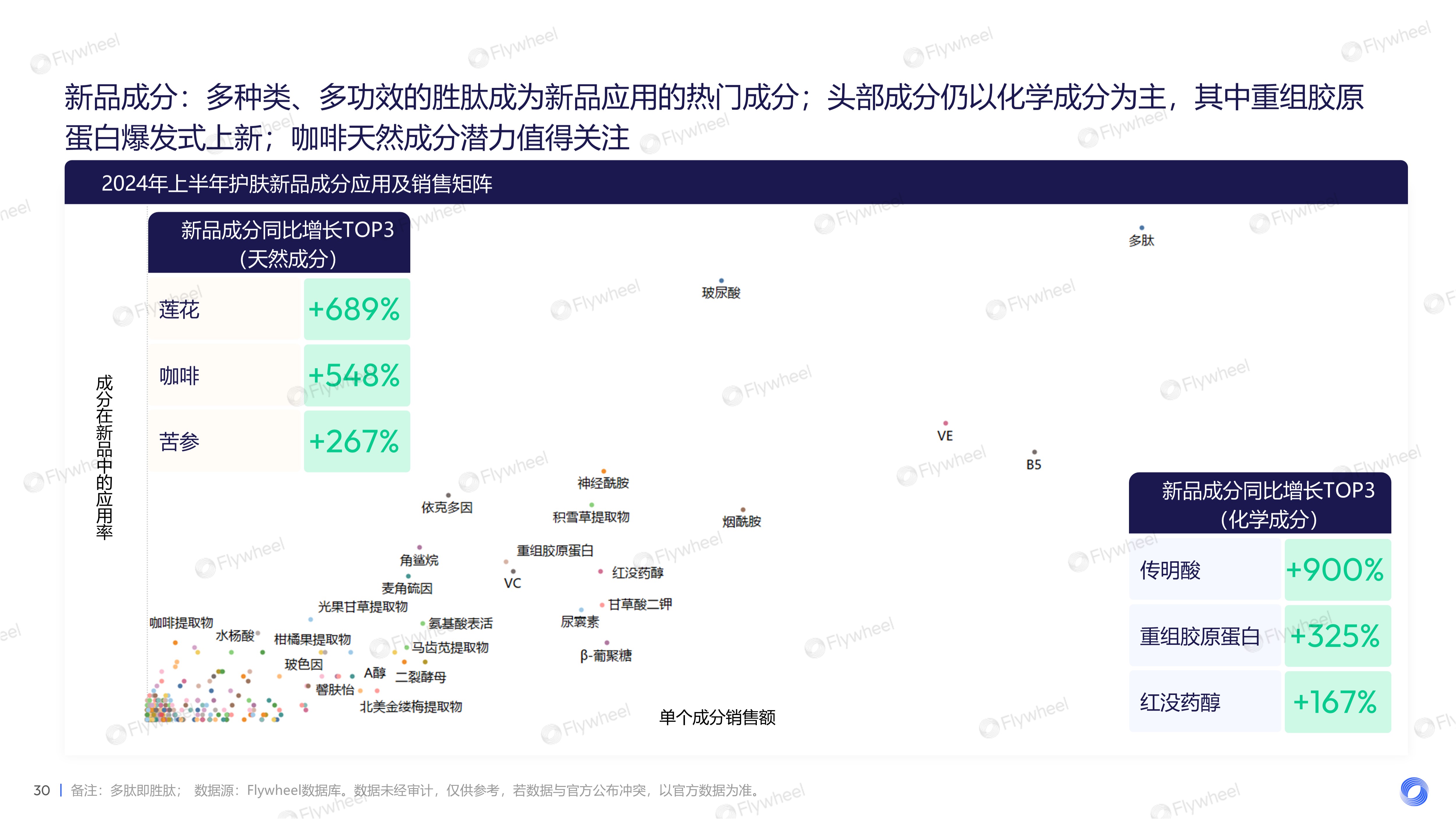 2024上半年护肤市场新品趋势报告图十三