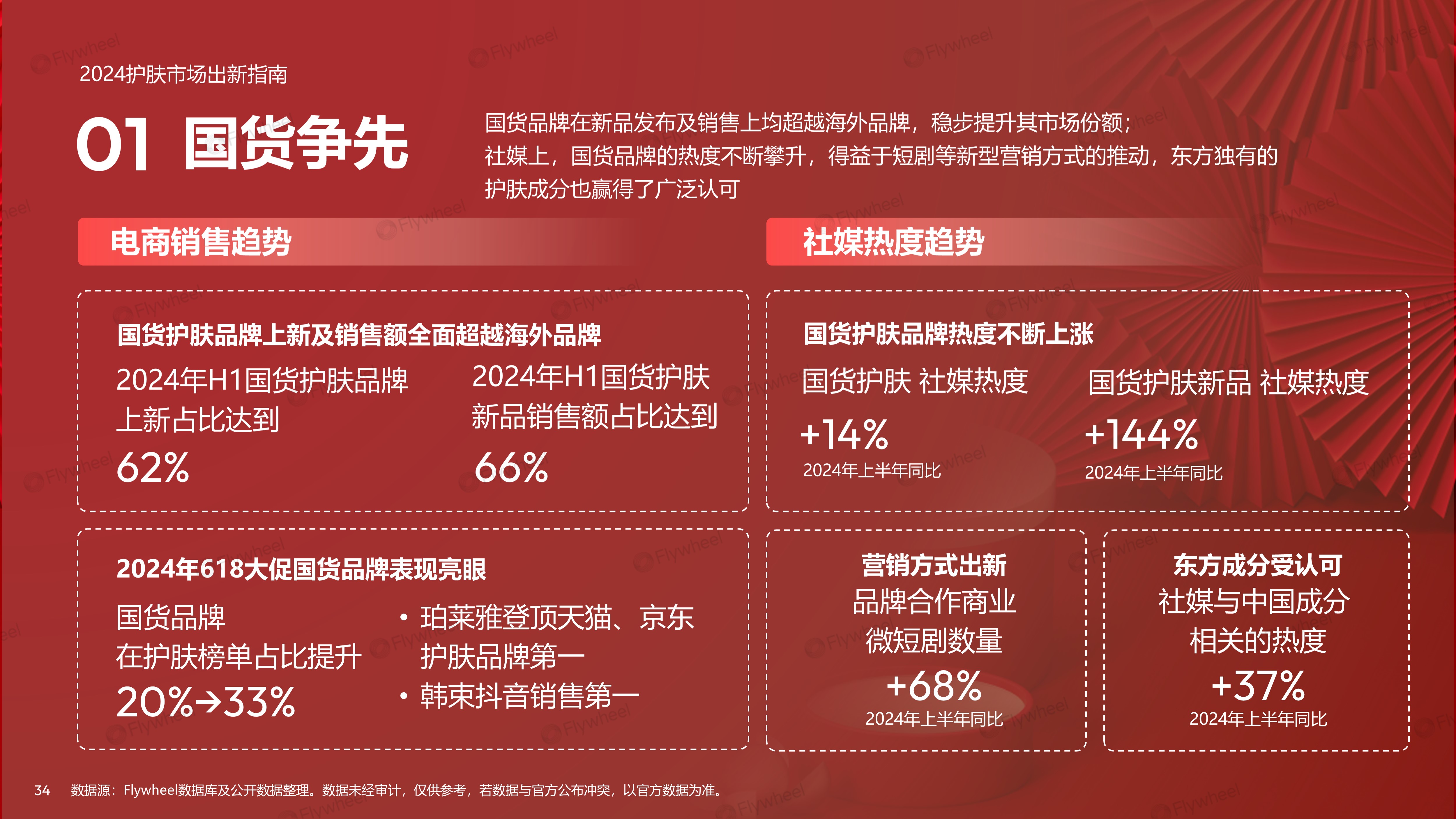 2024上半年护肤市场新品趋势报告图十五