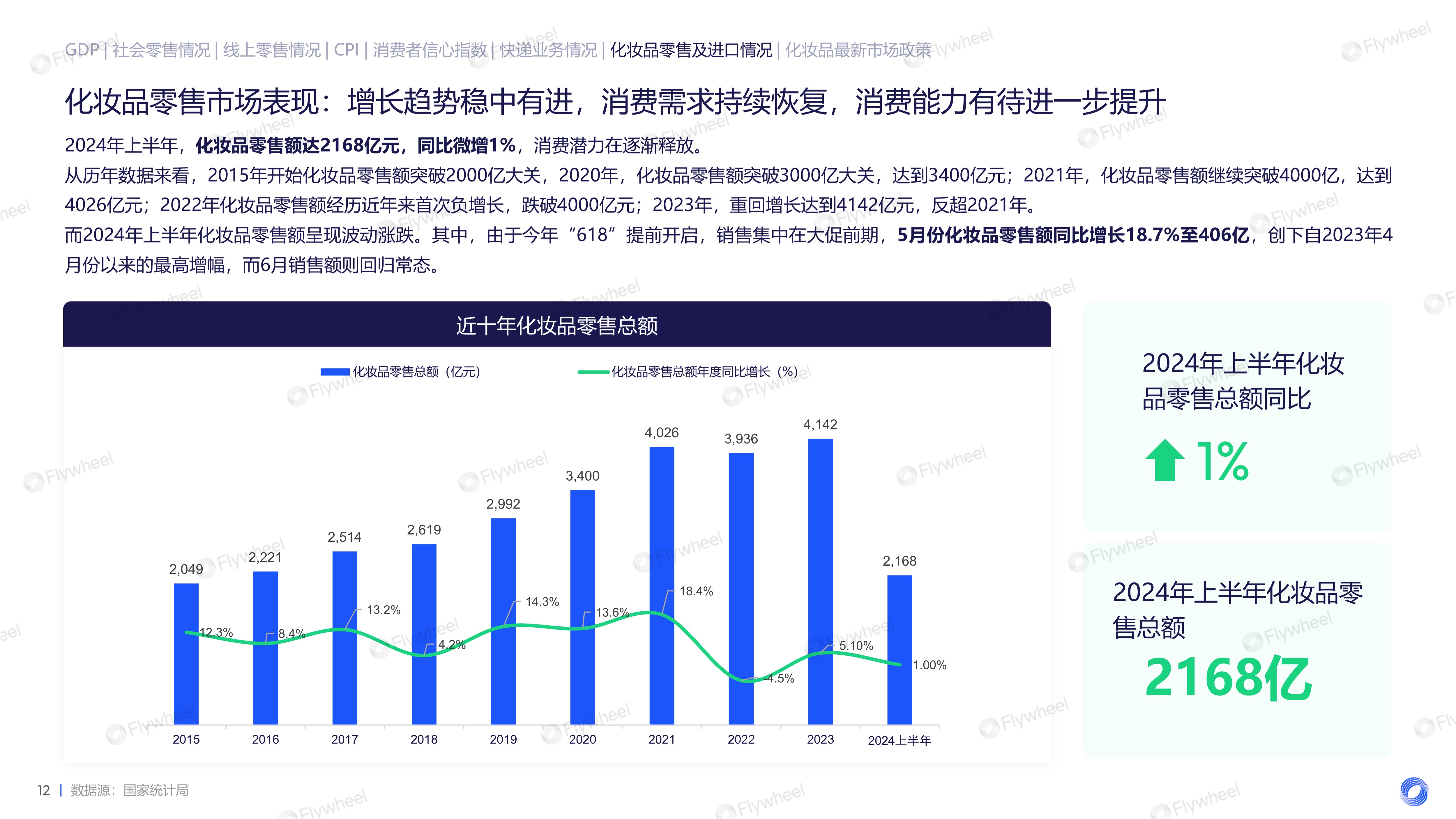 2024上半年护肤市场新品趋势报告图二