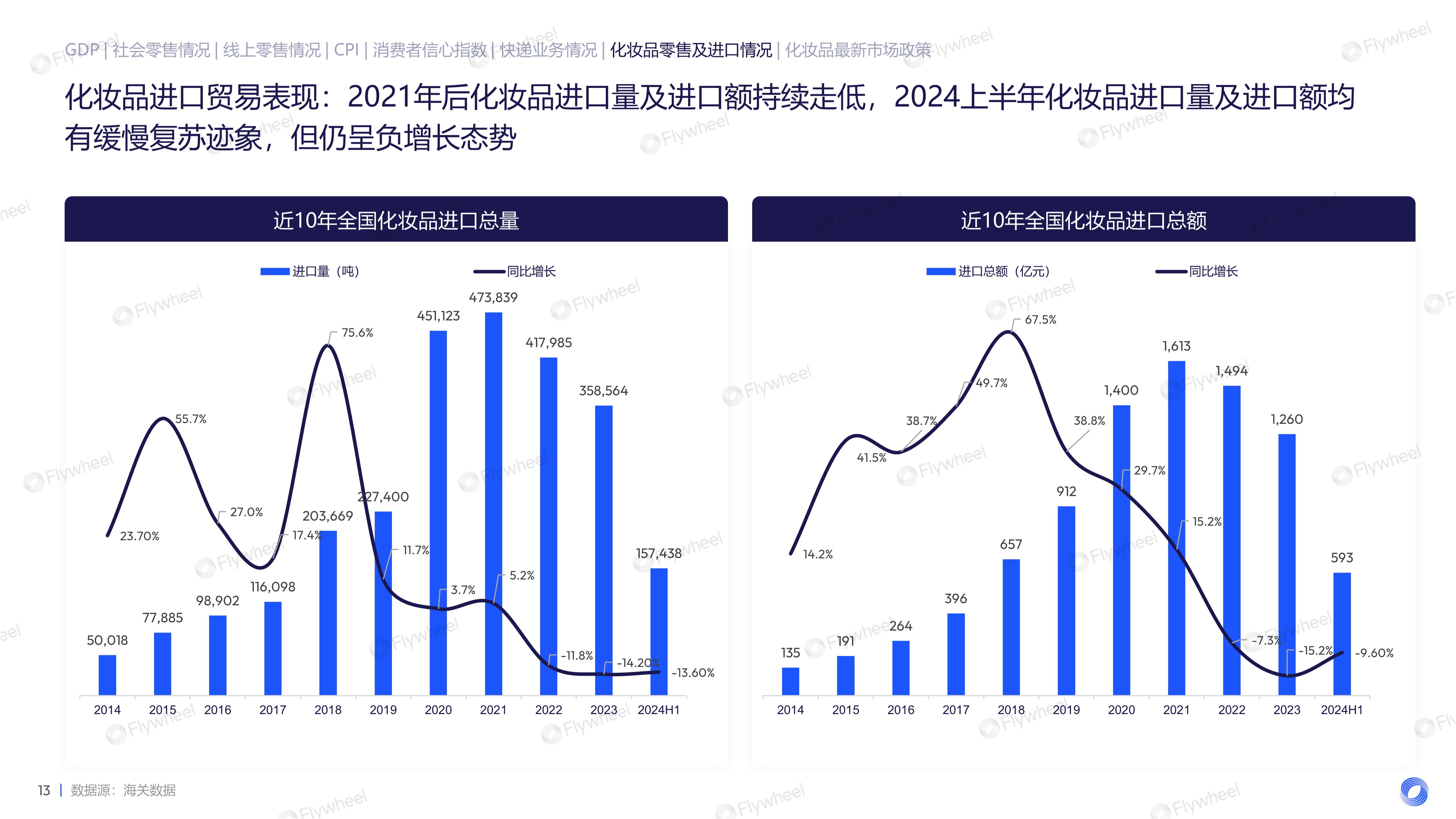 2024上半年护肤市场新品趋势报告图三