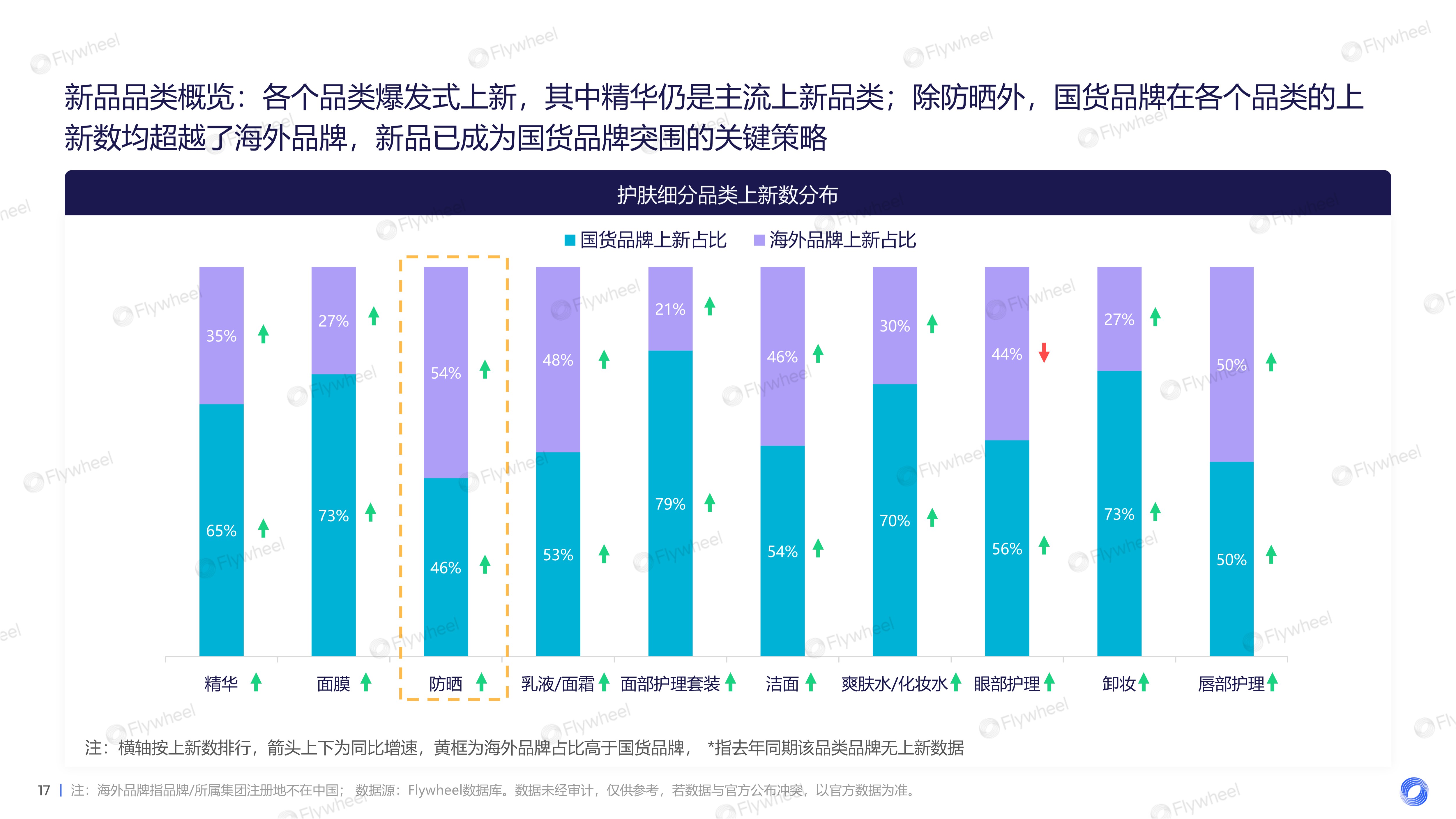 2024上半年护肤市场新品趋势报告图五