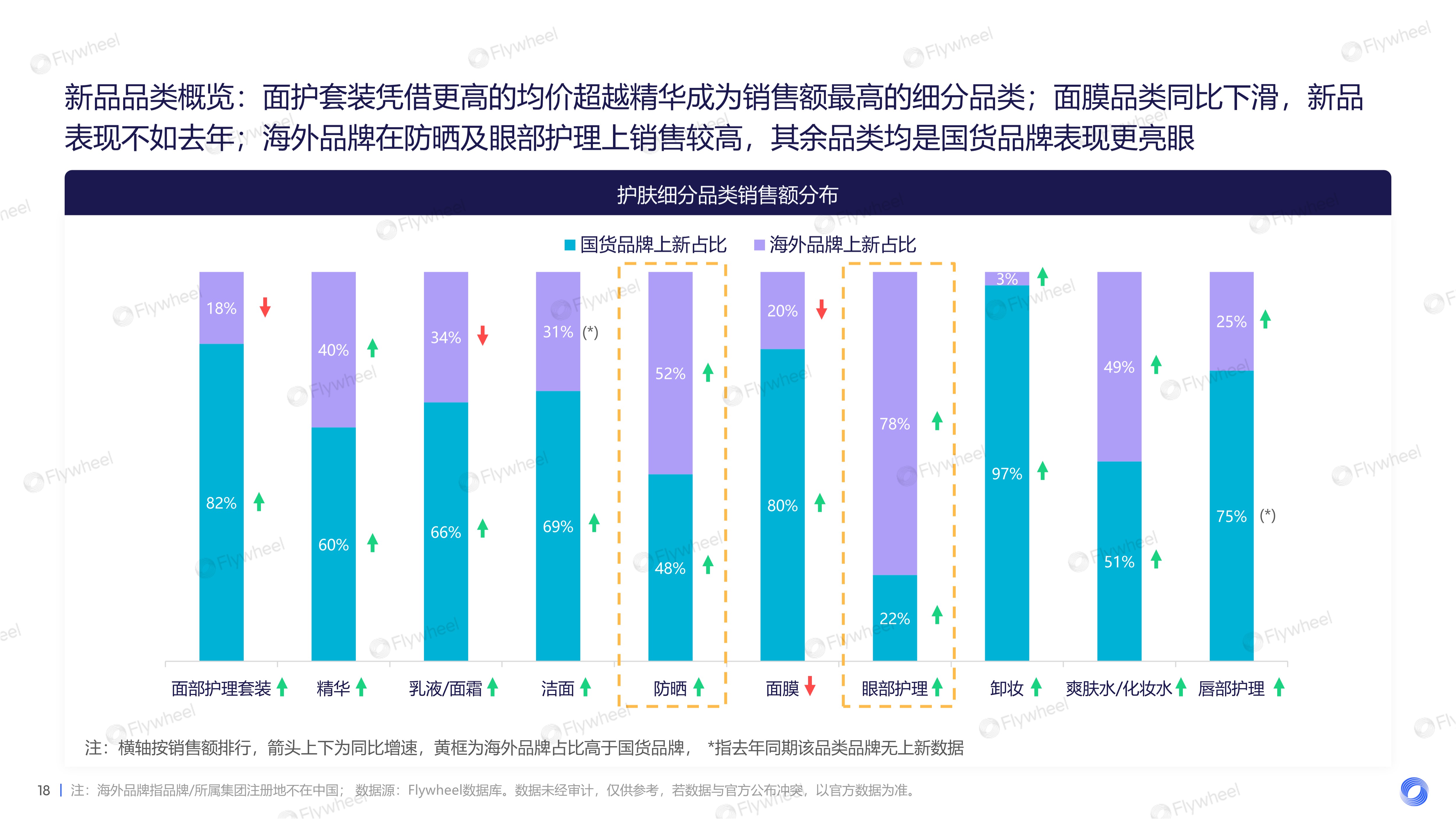 2024上半年护肤市场新品趋势报告图六