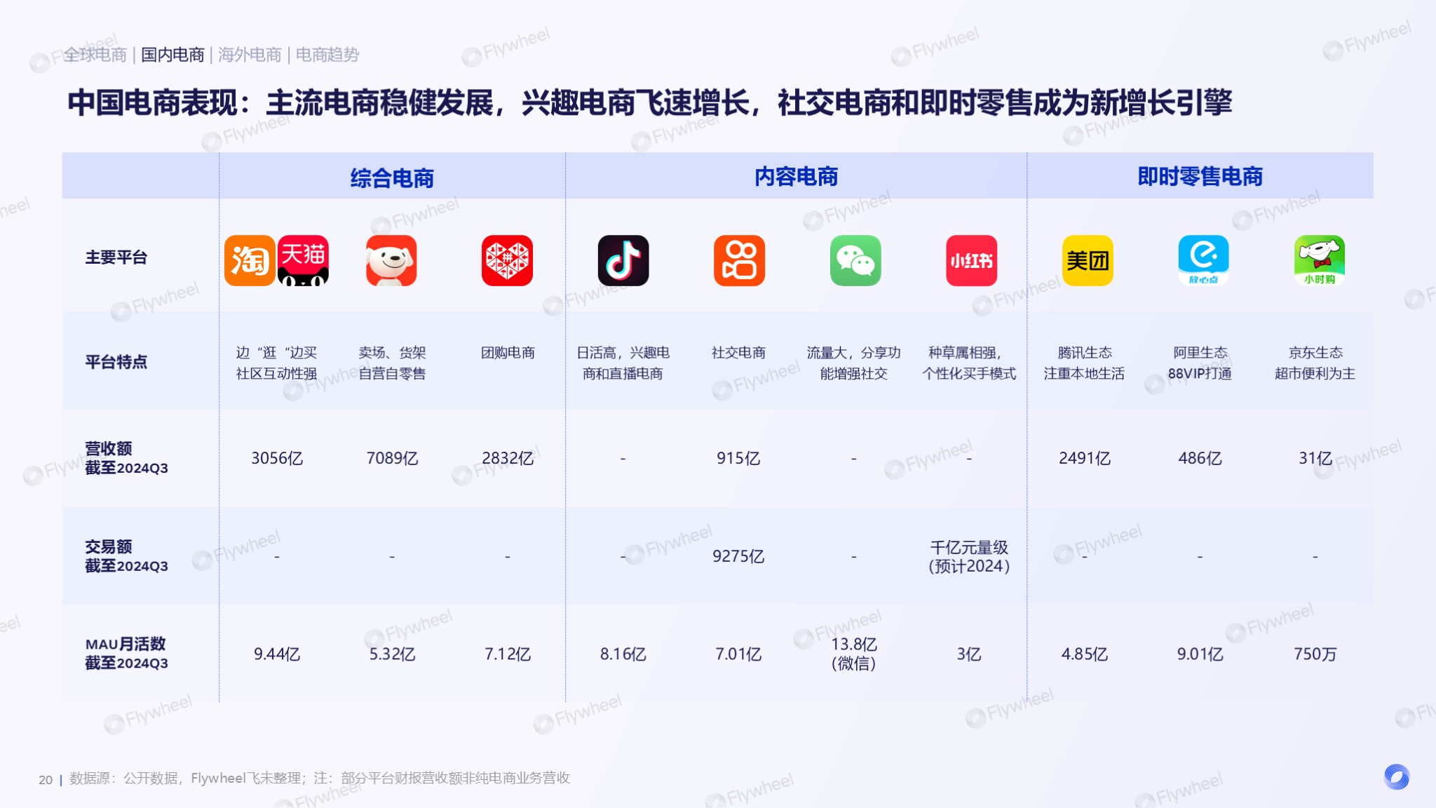 《2024年电商消费趋势年度报告》图片一