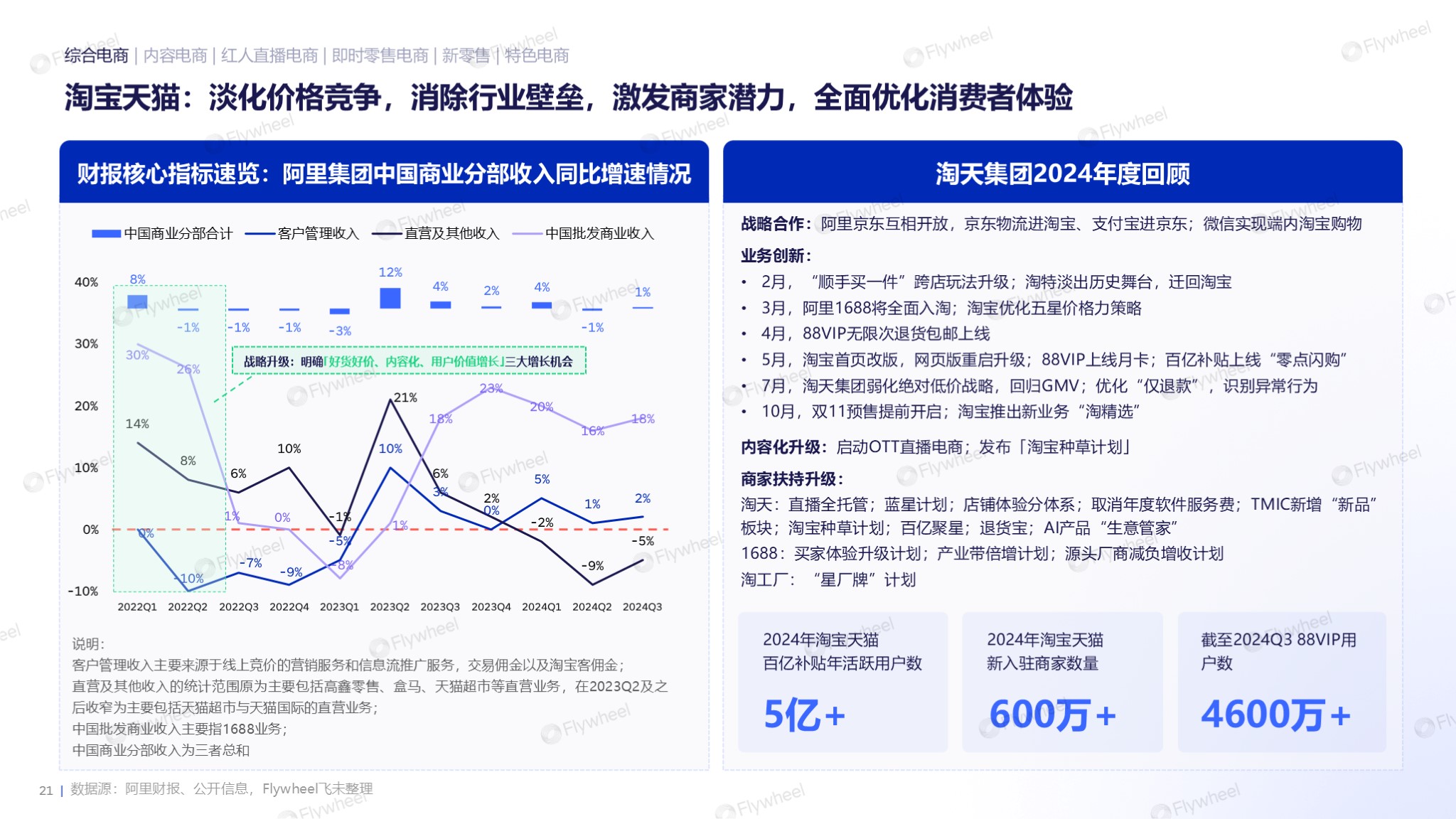 《2024年电商消费趋势年度报告》图片二