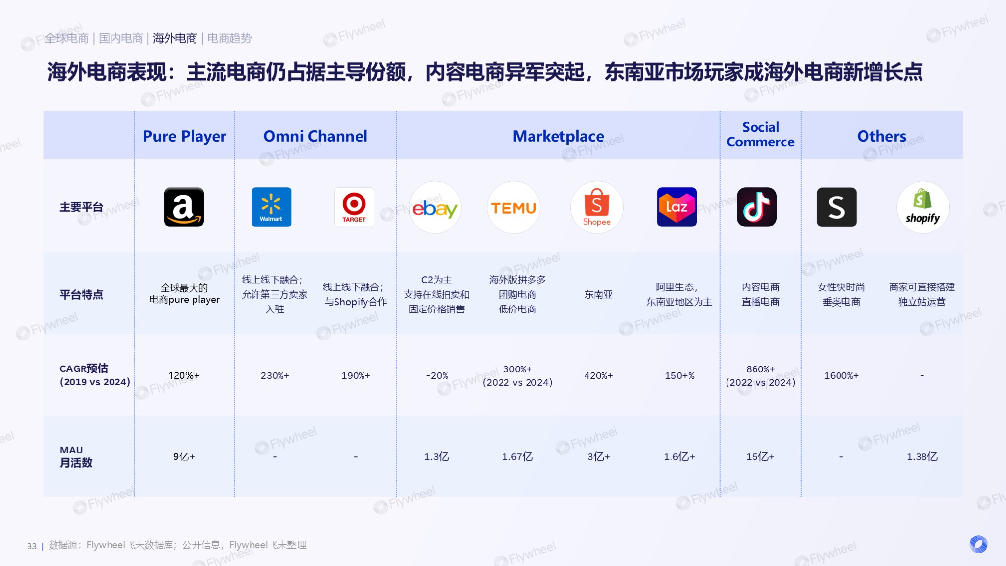 《2024年电商消费趋势年度报告》图片三